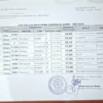resultat-orientation-def-2026-mali-voir-numero-de-place