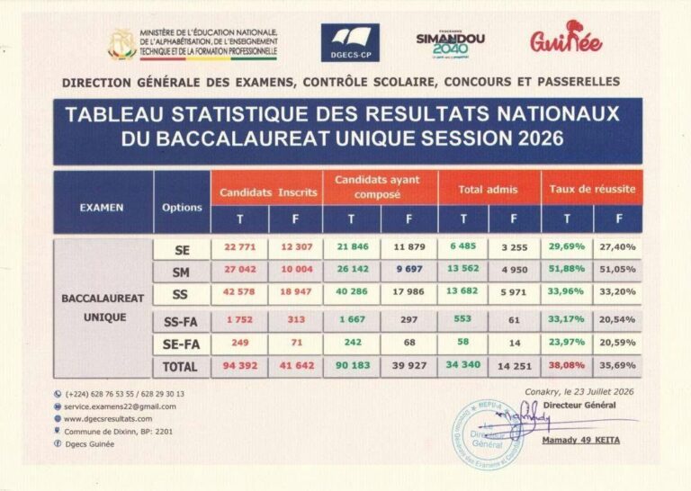 resultats-bac-guinee-2026-34340-admis